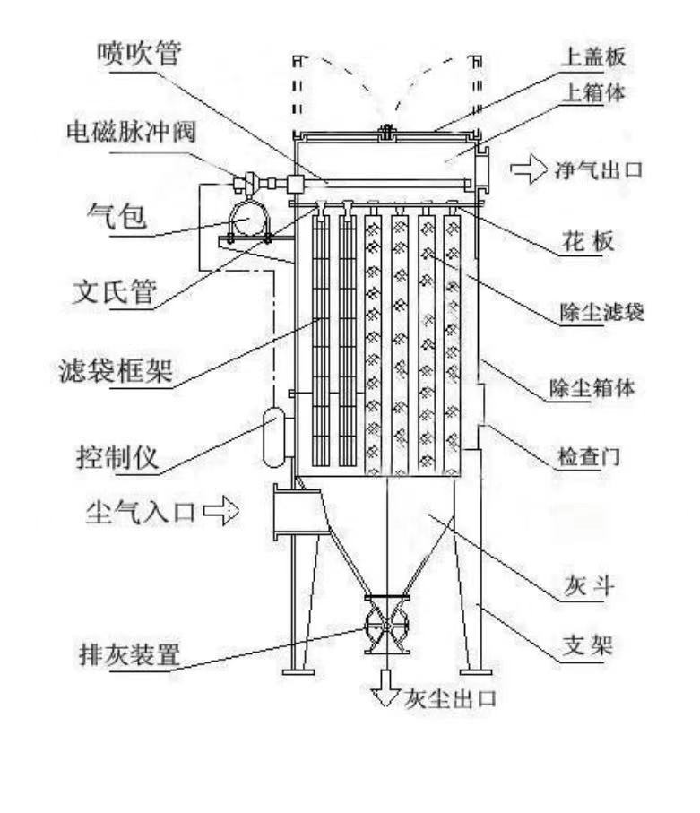 布袋除尘器工作原理