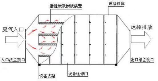 环保活性炭吸附箱