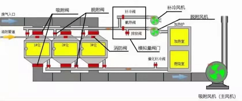 催化燃烧co和rco的区别？