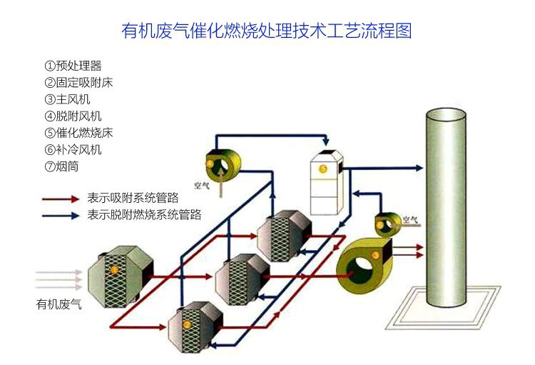 印刷行业RCO催化燃烧设备适用么？效果如何？