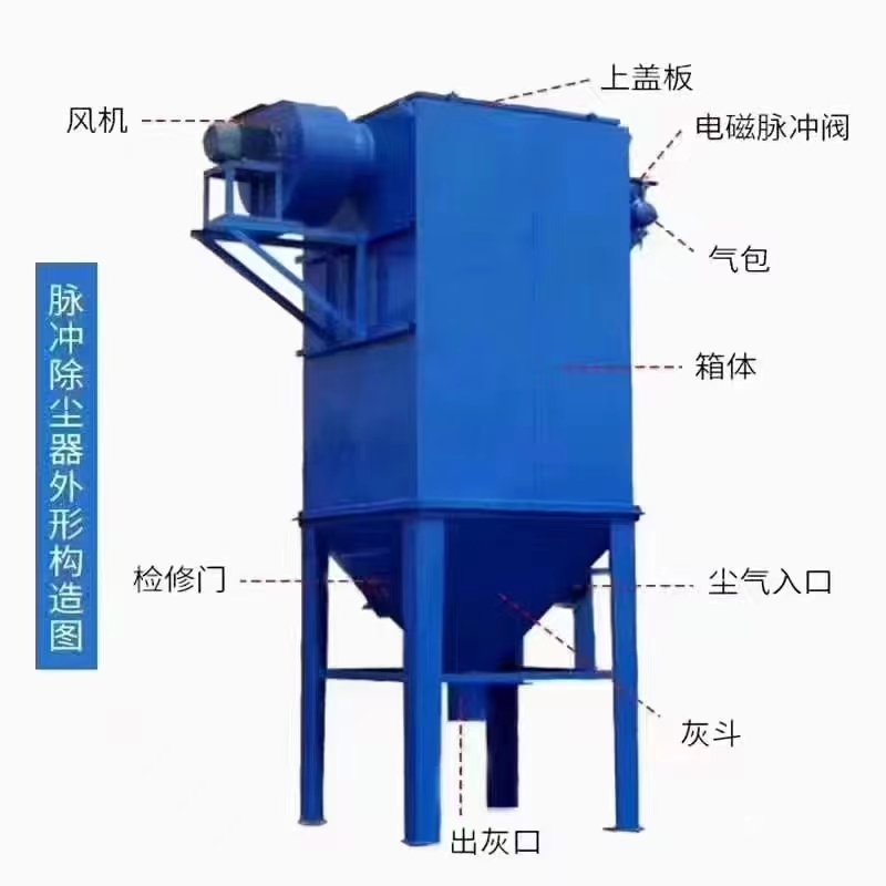 脉冲除尘器的结构及适用行业